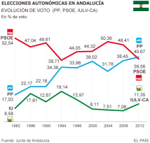 1422210115_890535_1422219721_sumario_normal